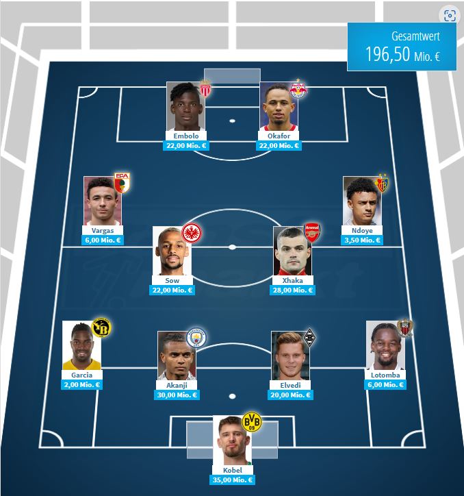 Das wertvollste 4-4-2 der Schweiz