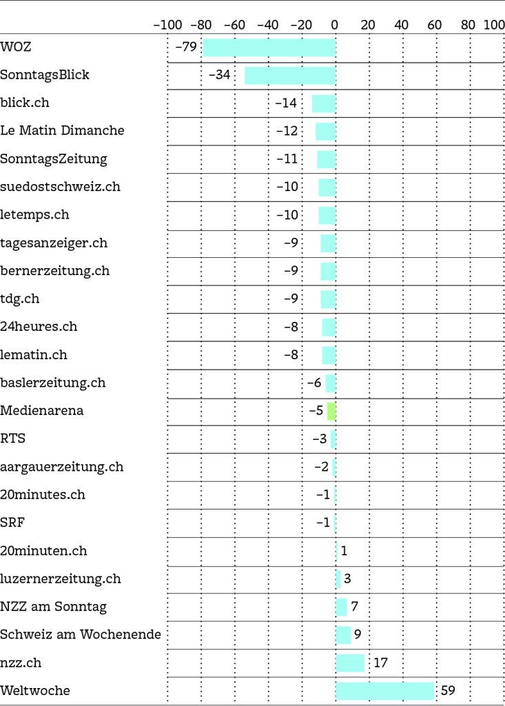 Linkes Staatsfernsehen? Falsch!