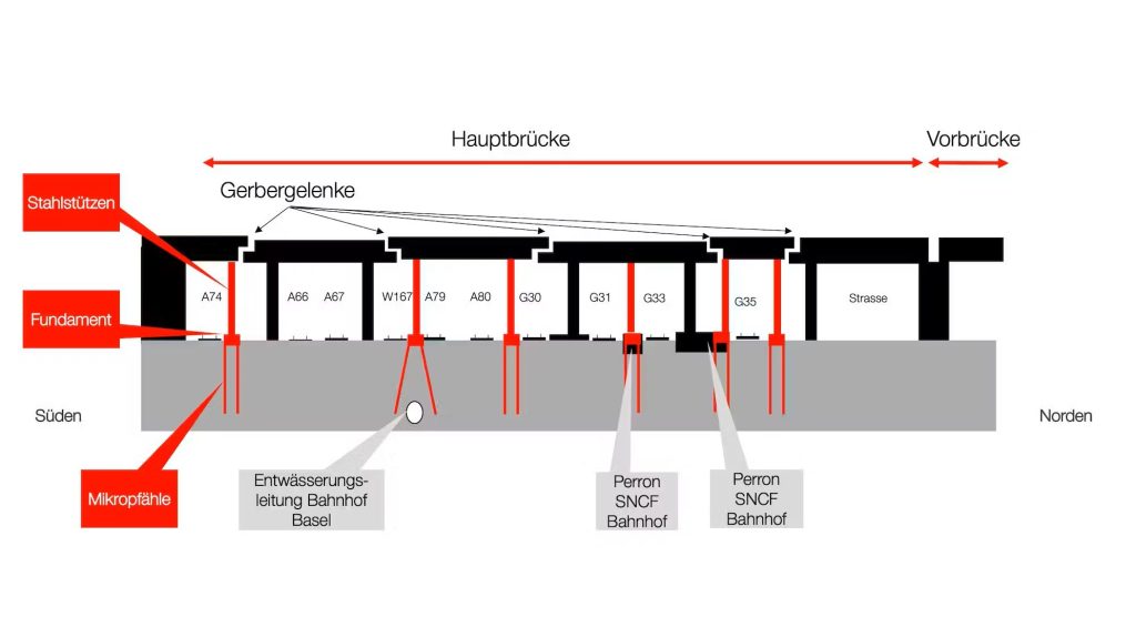 Bauarbeiten an der Margarethenbrücke starten