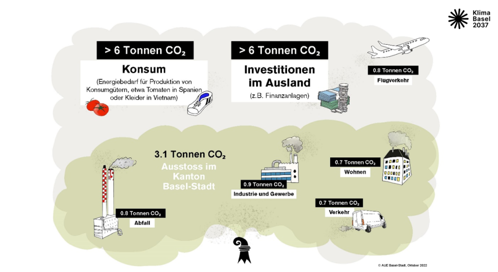 So will Basel-Stadt bis 2037 CO2-neutral werden