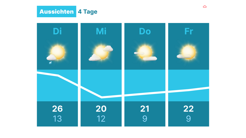 Hitze nimmt kein Ende: Das war der heisseste September der Wettergeschichte