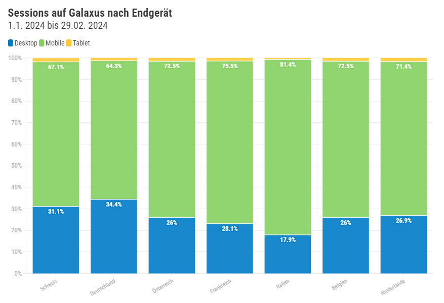 So wird in Europa online eingekauft