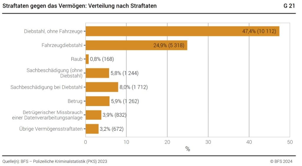 Pendenzenberge bei der Staatsanwaltschaft werden immer grösser