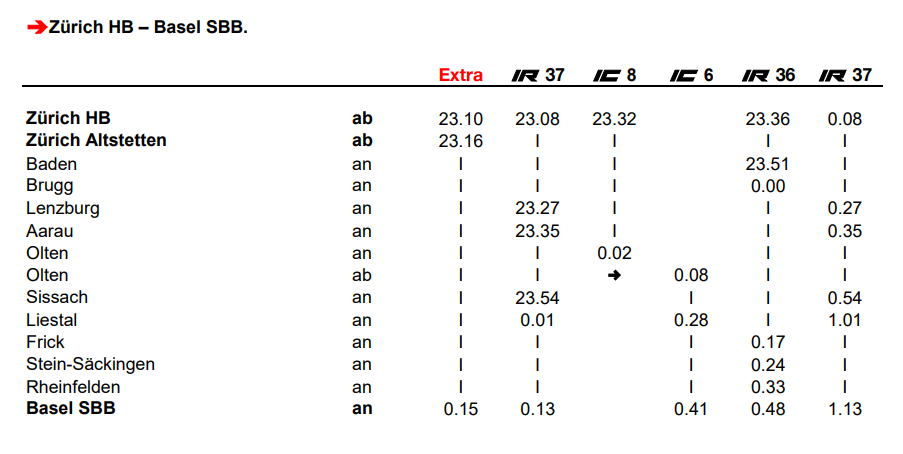 Set-List, Outfits und Fan-Chants: Was du für die Eras Tour wissen musst