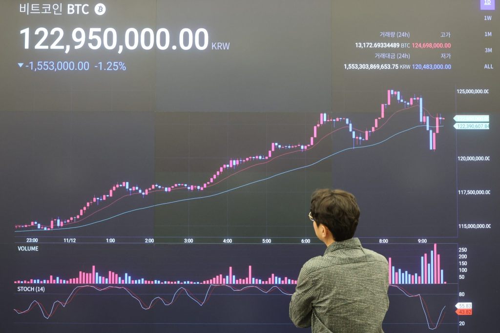 Bitcoin überspringt erstmals die Marke von 90’000 US-Dollar