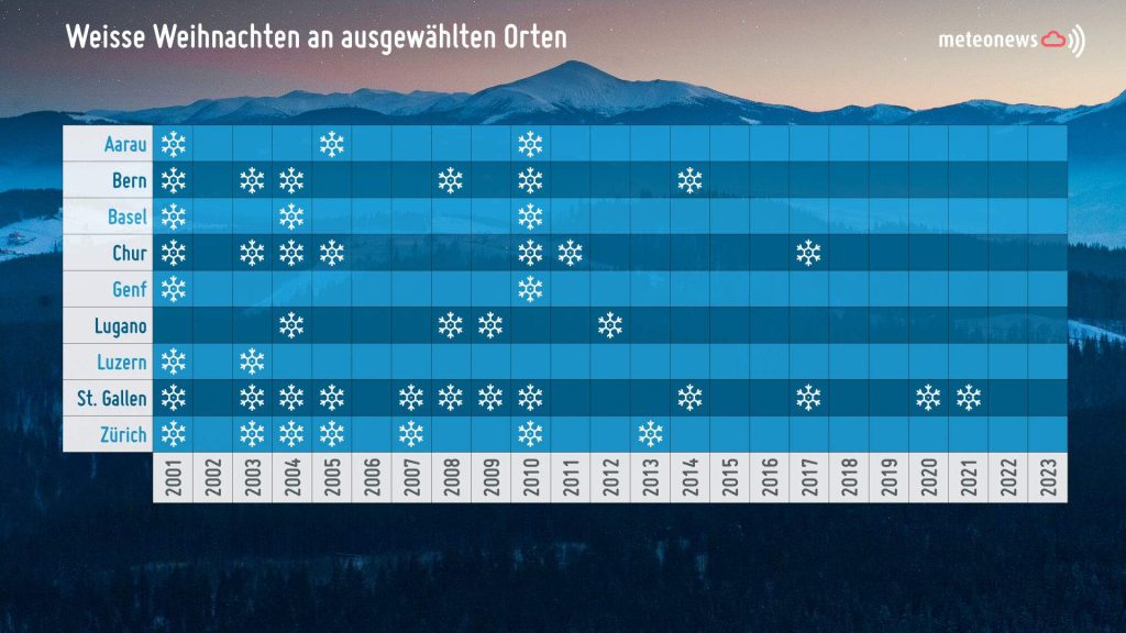 Können wir uns dieses Jahr auf weisse Weihnachten freuen?