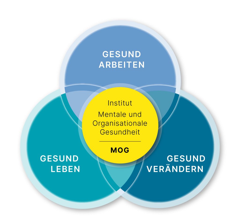 FHNW lanciert neues Institut für Mentale und Organisationale Gesundheit