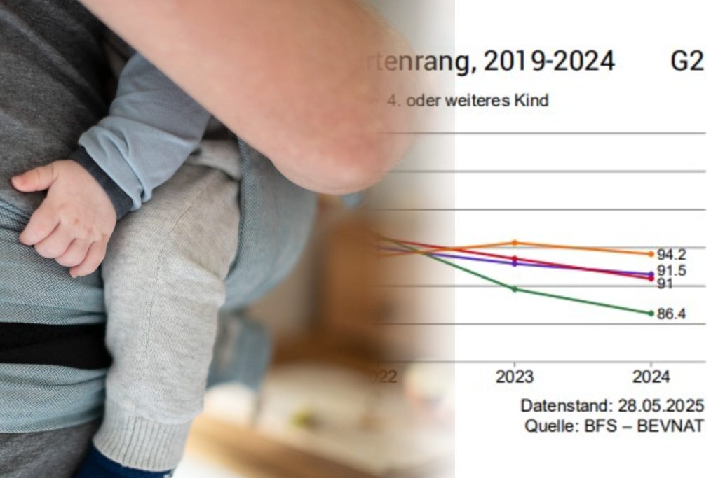 Zahl der Geburten in der Schweiz auf neuem Tiefststand