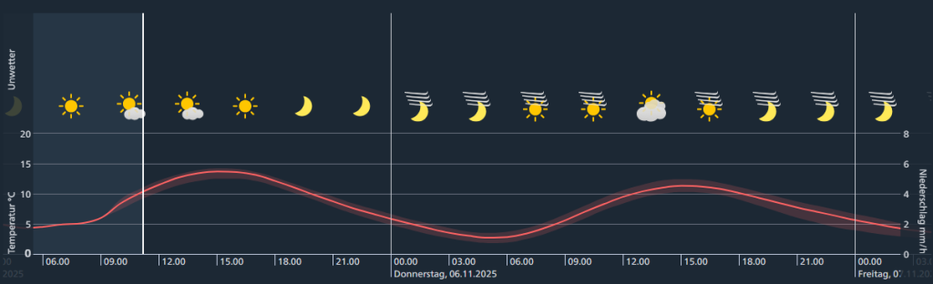 Grösster Vollmond des Jahres: Alles Wissenswerte zum Supermond
