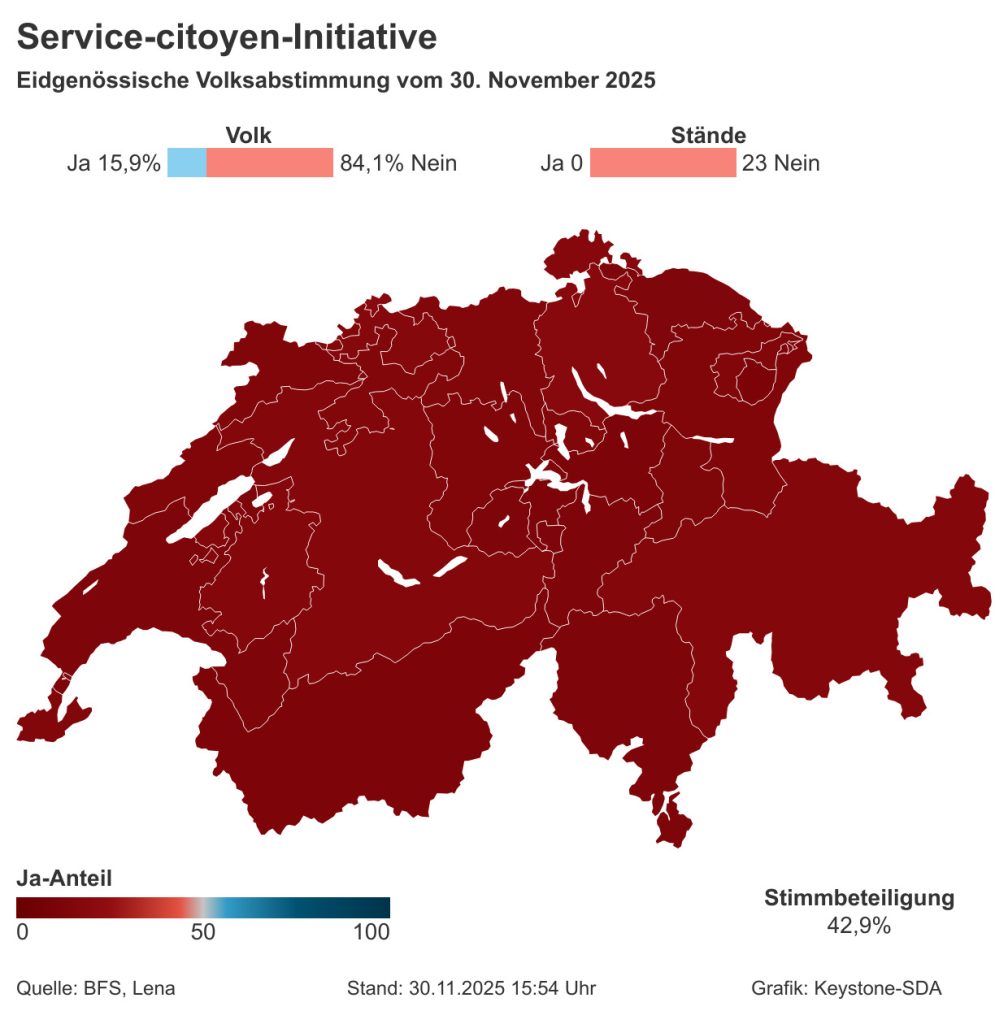 Die Service-citoyen-Initiative fand am meisten Zuspruch bei den Unter-34-Jährigen